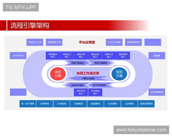 开云平台:优化企业运营流程提升整体管理效率的最佳实践 开云平台:优化企业运营流程提升整体管理效率的最佳实践