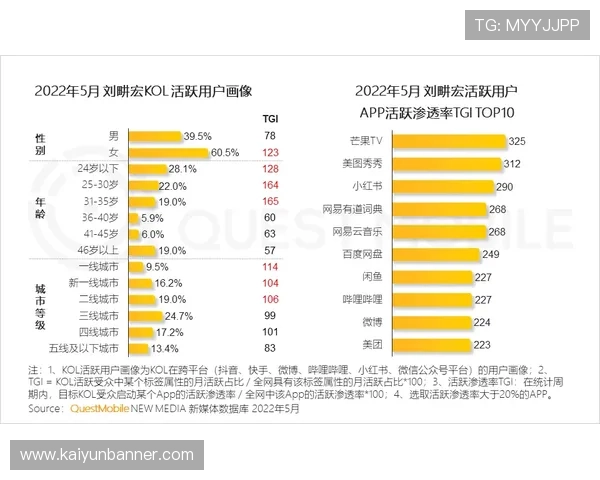 开云体育乐鱼平台如何利用数据分析优化投注方案的实用建议 开云体育乐鱼平台如何利用数据分析优化投注方案的实用建议