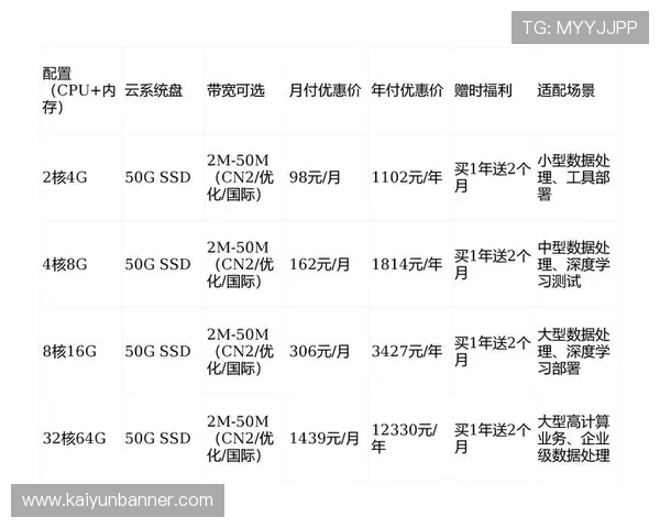 开云KY会员优惠活动汇总2026年最新优惠信息及会员专属福利介绍 开云KY会员优惠活动汇总2026年最新优惠信息及会员专属福利介绍